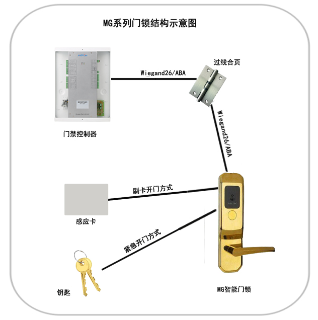 电锁原理.jpg