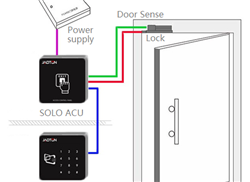 SOLO Control Unit with WIFI